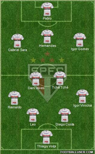 São Paulo FC Formation 2020