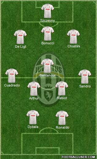 Juventus Formation 2020