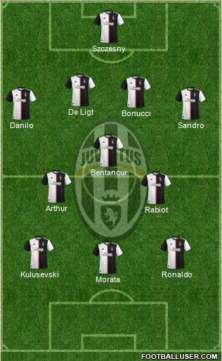 Juventus Formation 2020