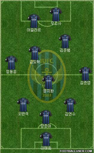 Incheon United Formation 2020