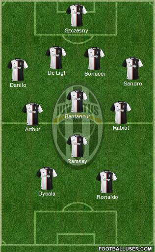 Juventus Formation 2020