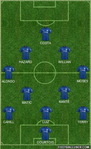 Chelsea Formation 2020