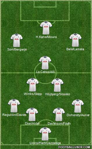 Tottenham Hotspur Formation 2020