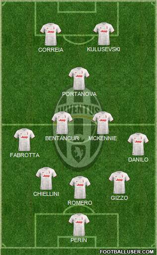 Juventus Formation 2020