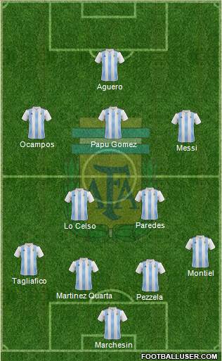 Argentina Formation 2020
