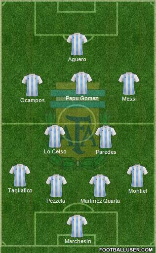 Argentina Formation 2020