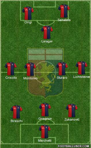 Genoa Formation 2020