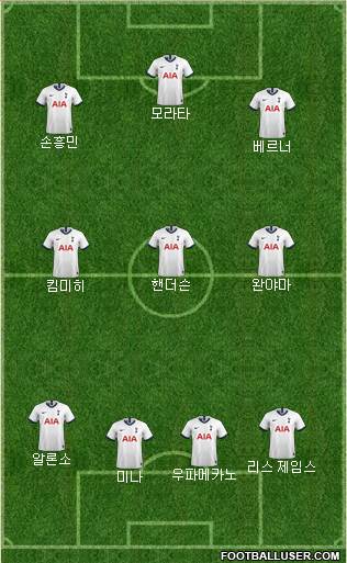 Tottenham Hotspur Formation 2020