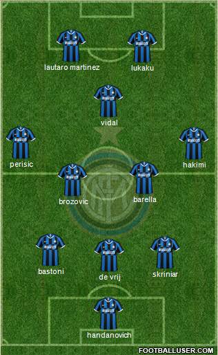 F.C. Internazionale Formation 2020
