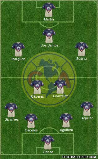 Club de Fútbol América football formation