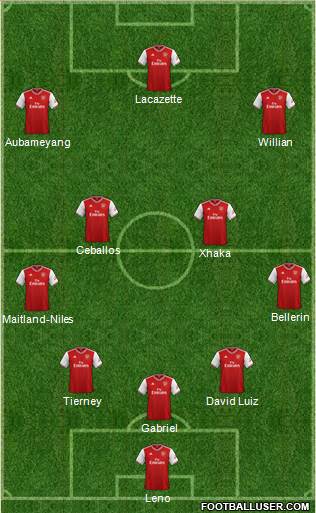 Arsenal Formation 2020