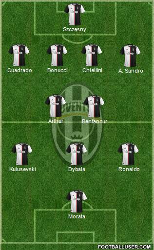 Juventus Formation 2020