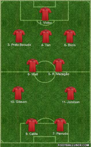 Trinidad and Tobago Formation 2020