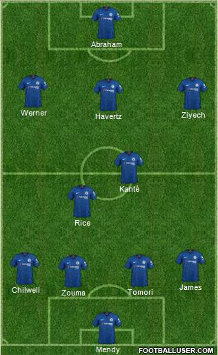 Chelsea Formation 2020
