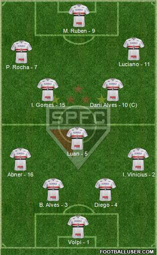 São Paulo FC Formation 2020
