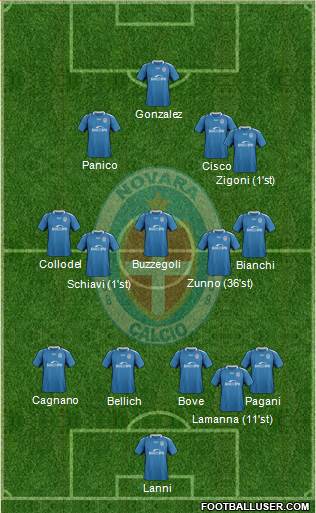 Novara Formation 2020