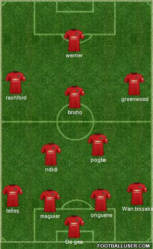Manchester United Formation 2020