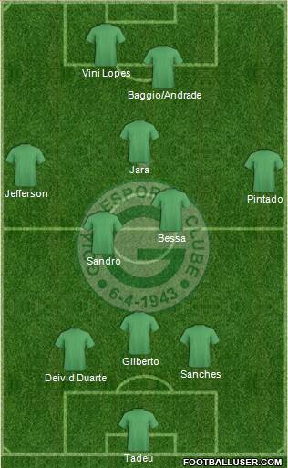 Goiás EC football formation