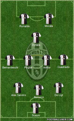 Juventus Formation 2020