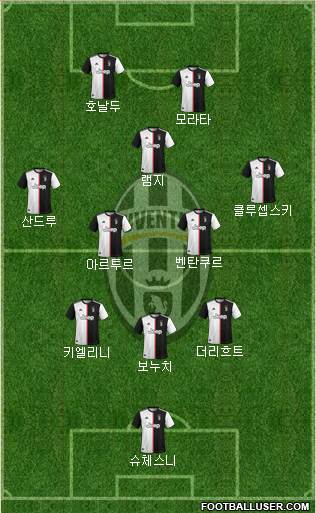 Juventus Formation 2020