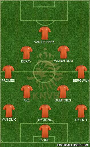 Holland Formation 2020