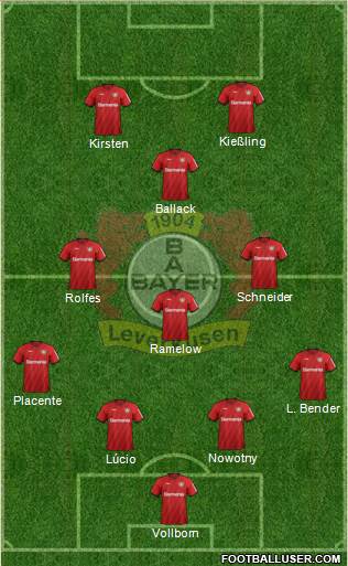 Bayer 04 Leverkusen Formation 2020