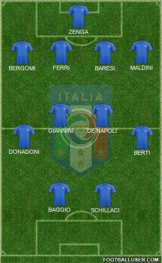 Italy Formation 2020