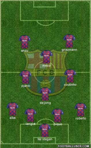F.C. Barcelona Formation 2020