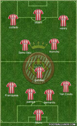 F.C. Girona 4-3-3 football formation