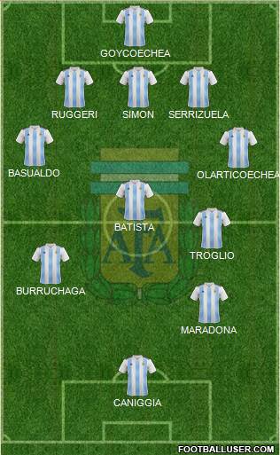 Argentina Formation 2020
