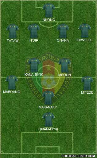 Cameroon Formation 2020