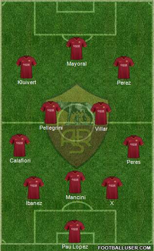 AS Roma Formation 2020