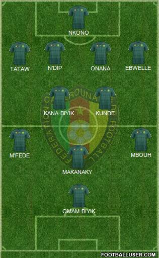 Cameroon Formation 2020