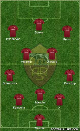 AS Roma Formation 2020
