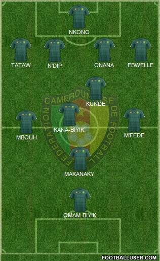 Cameroon Formation 2020