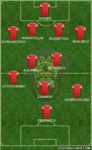 Russia Formation 2020