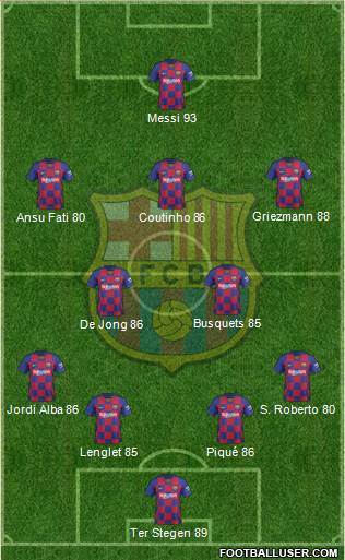 F.C. Barcelona Formation 2020