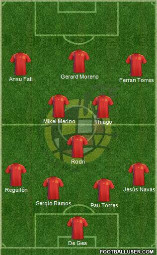 Spain Formation 2020