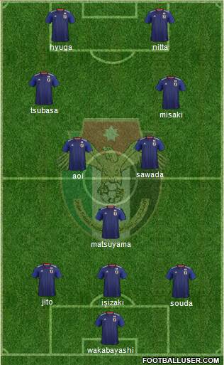 Japan Formation 2020