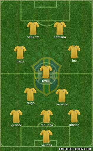 Brazil Formation 2020