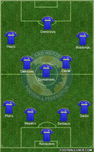 Bosnia and Herzegovina Formation 2020