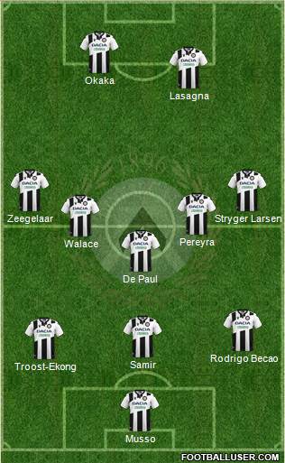 Udinese football formation