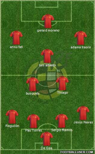 Spain Formation 2020