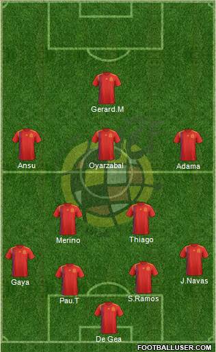 Spain Formation 2020