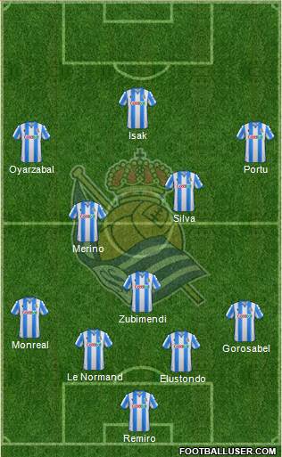 Real Sociedad S.A.D. Formation 2020