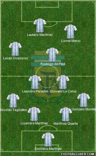 Argentina Formation 2020