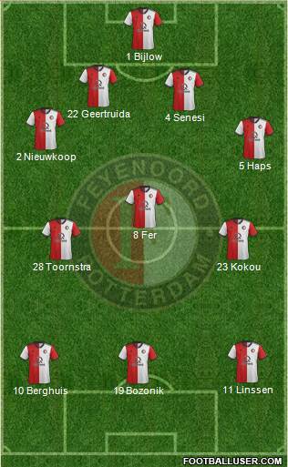 Feyenoord Formation 2020
