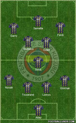 Fenerbahçe SK Formation 2020