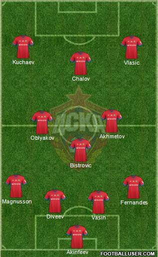 CSKA Moscow 4-3-3 football formation