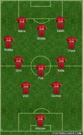 Liverpool Formation 2020